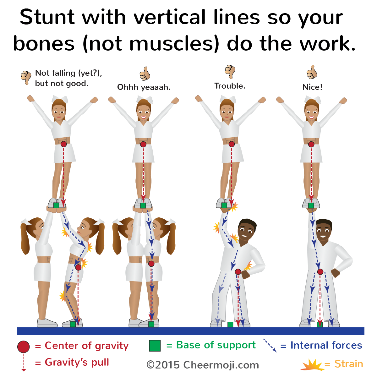 cheer stunts names